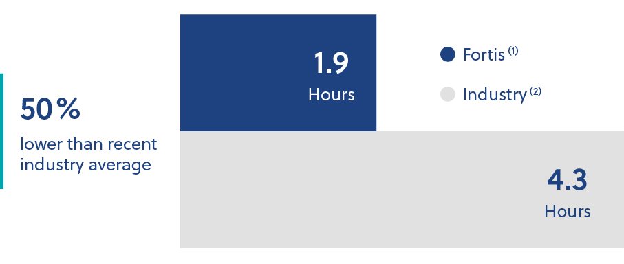 Outage_Duration_Infographic_C6